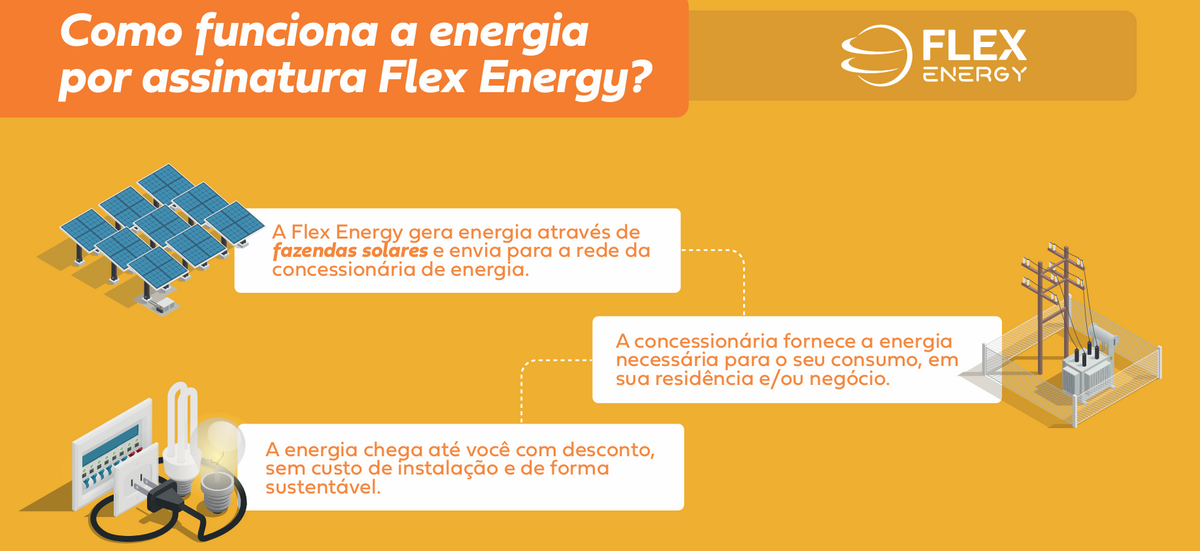 Como funciona o desconto?